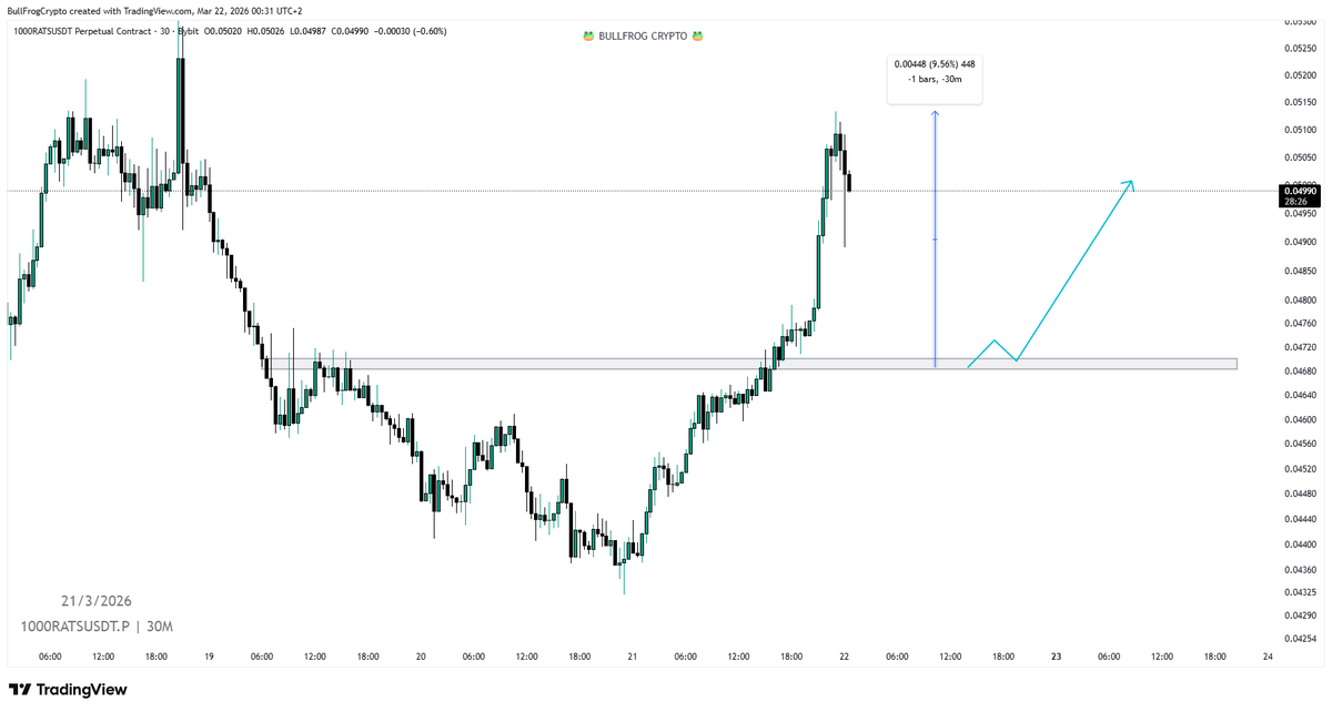 BullFrog Crypto tweet media