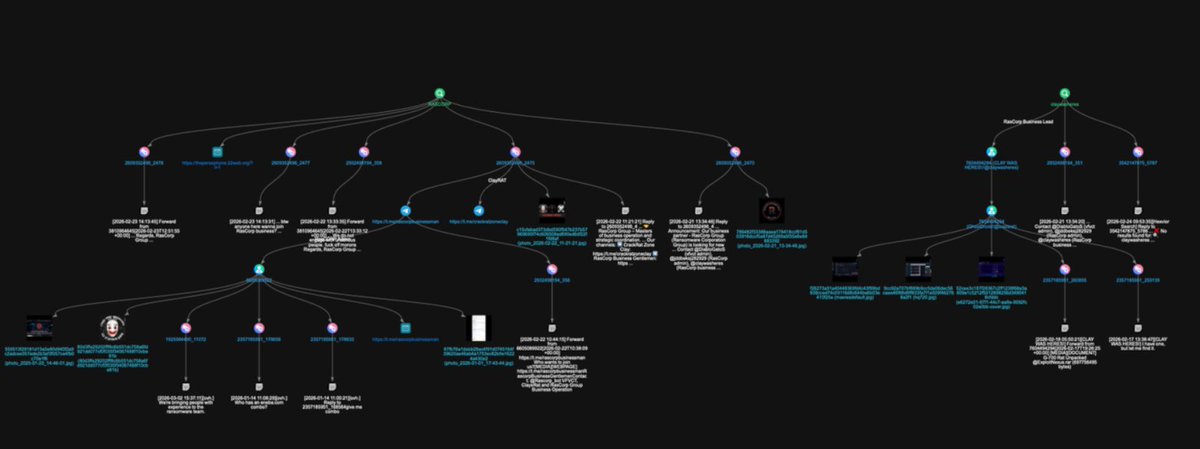 Fusion Intelligence Center @ StealthMole tweet media