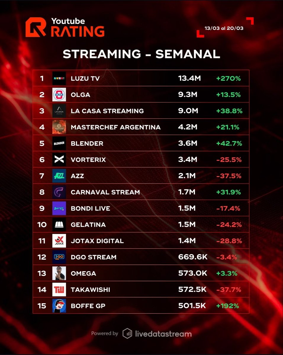 YoutubeRating tweet media