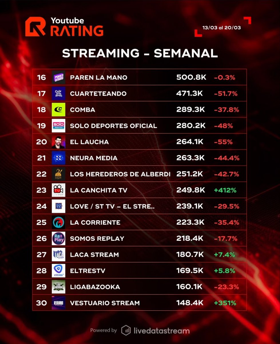 YoutubeRating tweet media