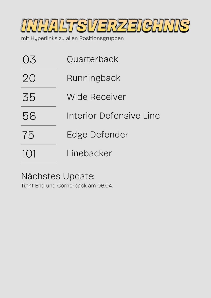 Rookies and Prospects - Podcast tweet media