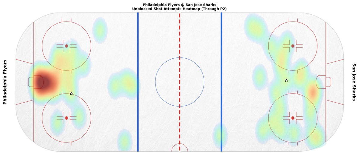 Philadelphia Flyers Game Bot tweet media