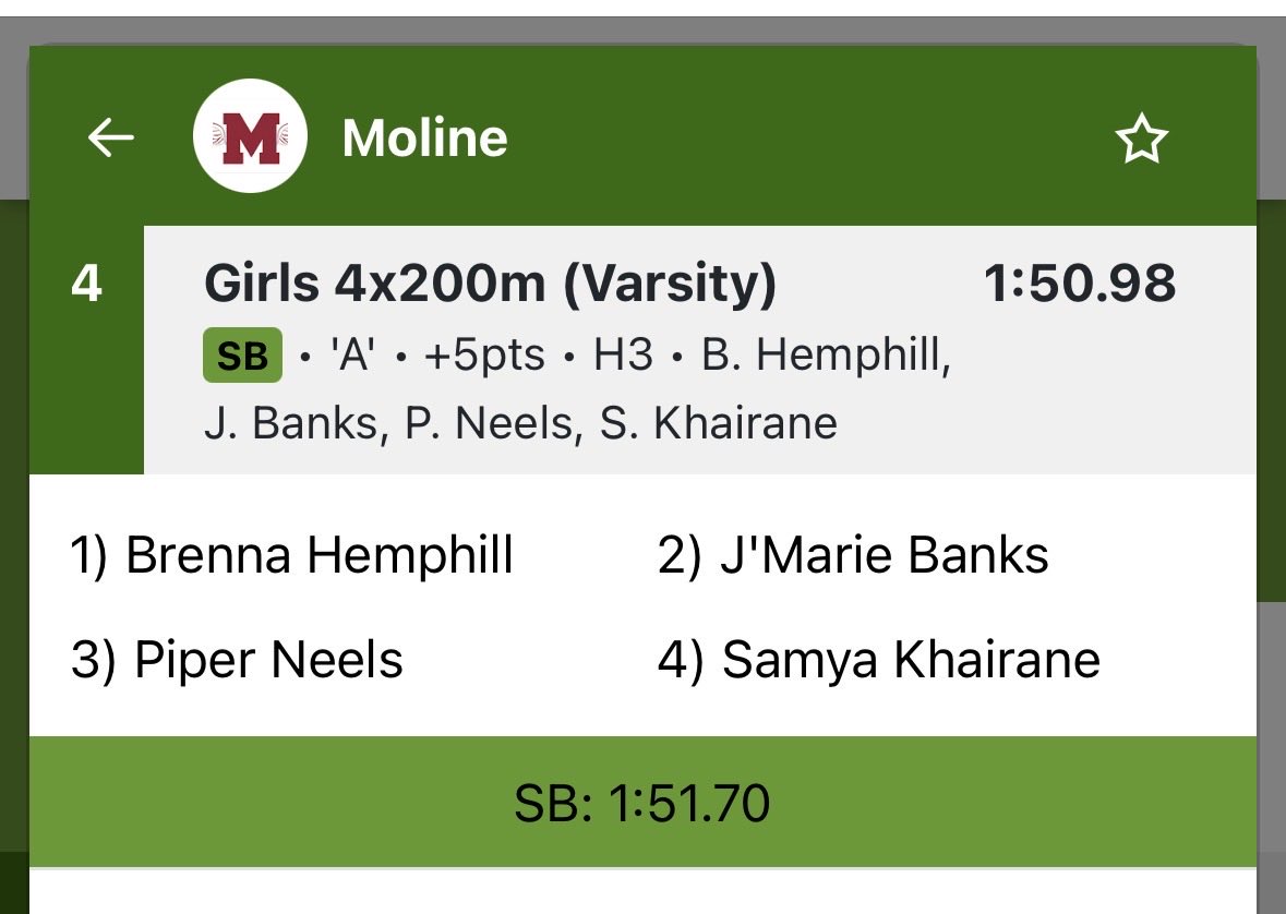 Moline Track & Field tweet media