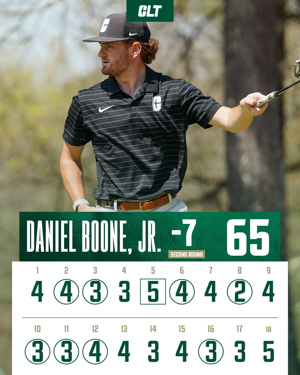Charlotte Men's Golf tweet media