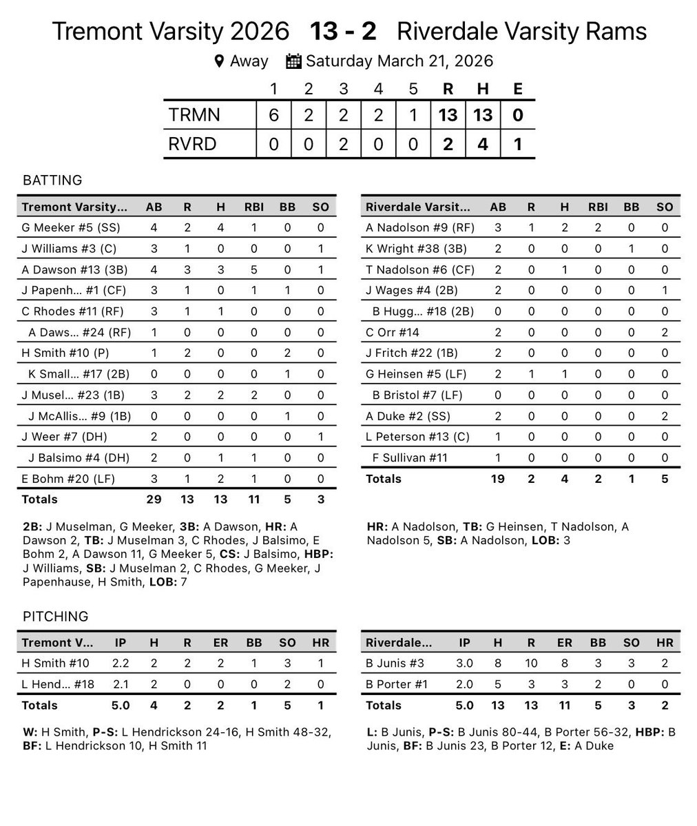 Tremont Turks Baseball tweet media