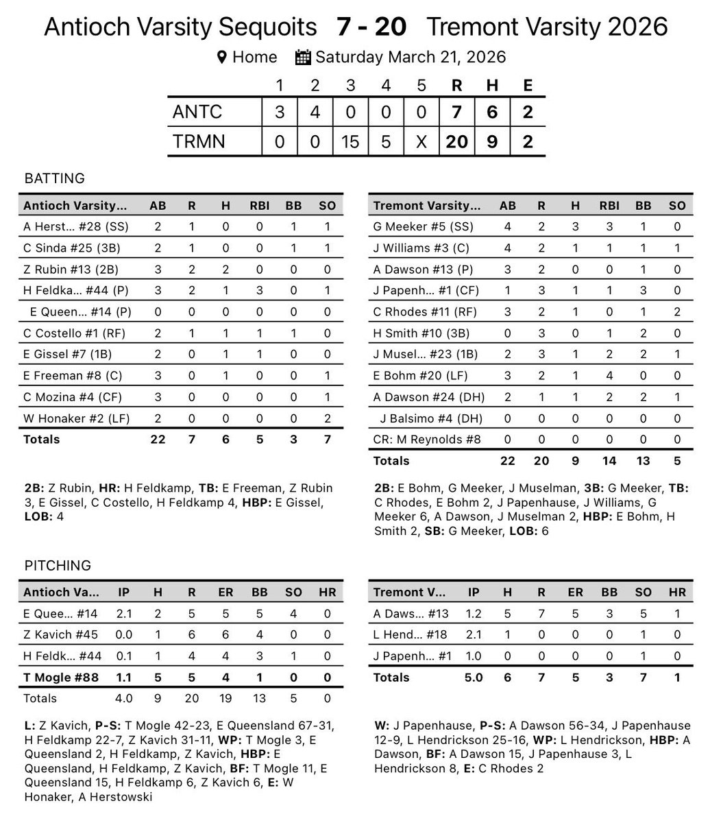 Tremont Turks Baseball tweet media