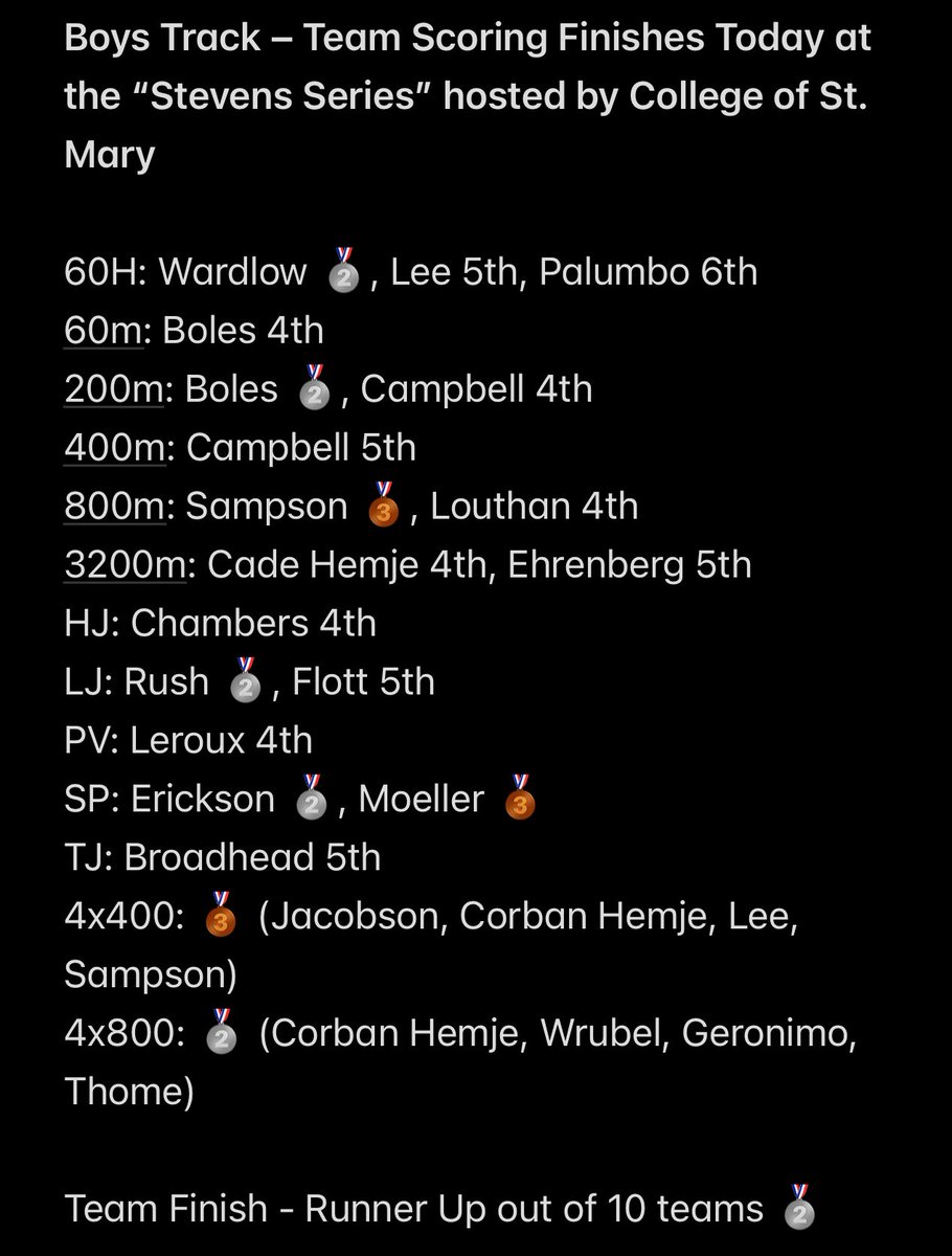 Millard North Boys Track & Field tweet media