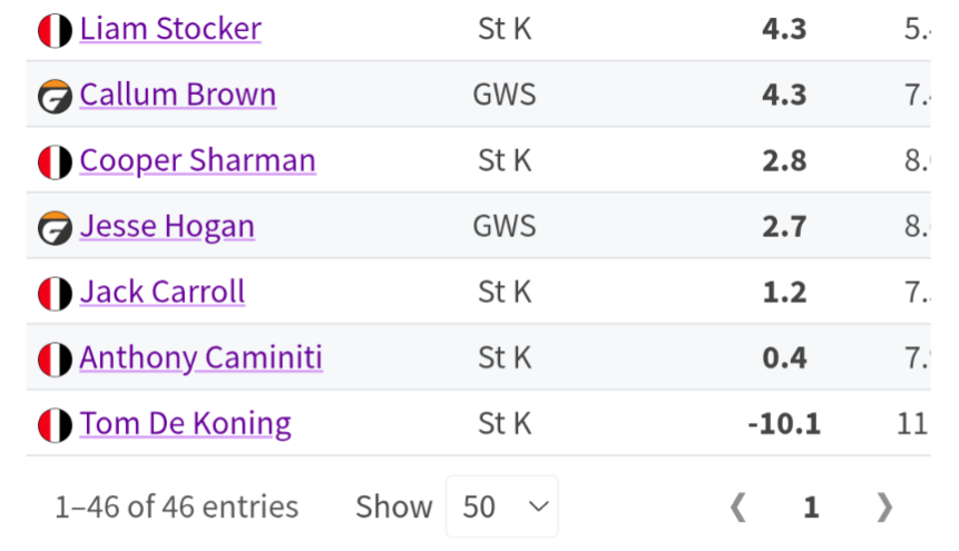 One Percenters tweet media