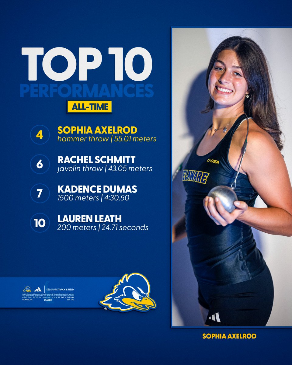 Delaware Track & Field/Cross Country tweet media