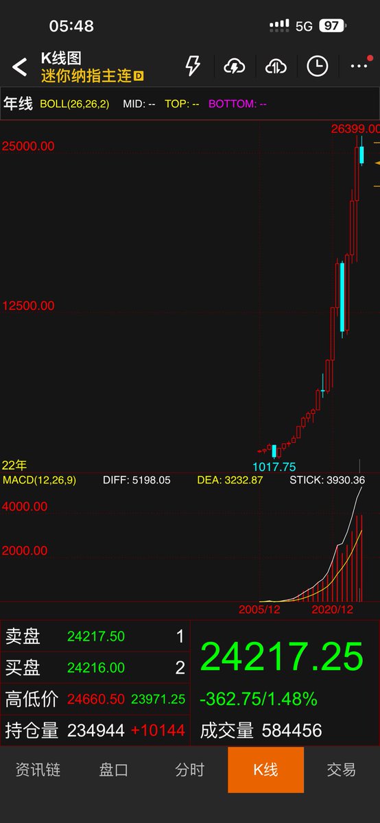 Eric 加密【1000u的上岸日记】 tweet media
