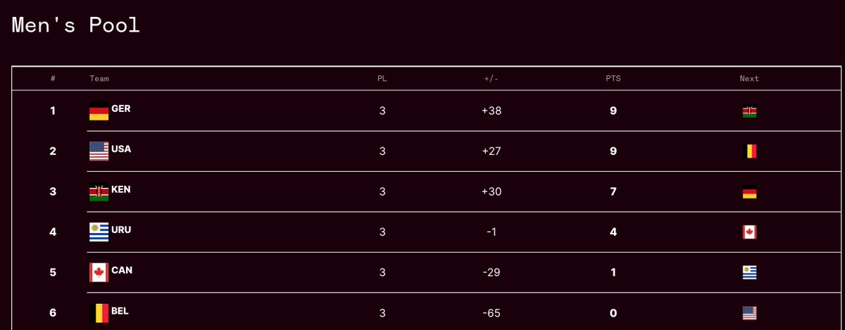 Two5Four Rugby tweet media