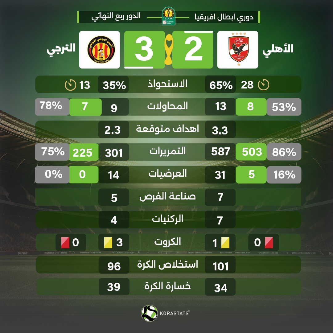 KoraStats tweet media