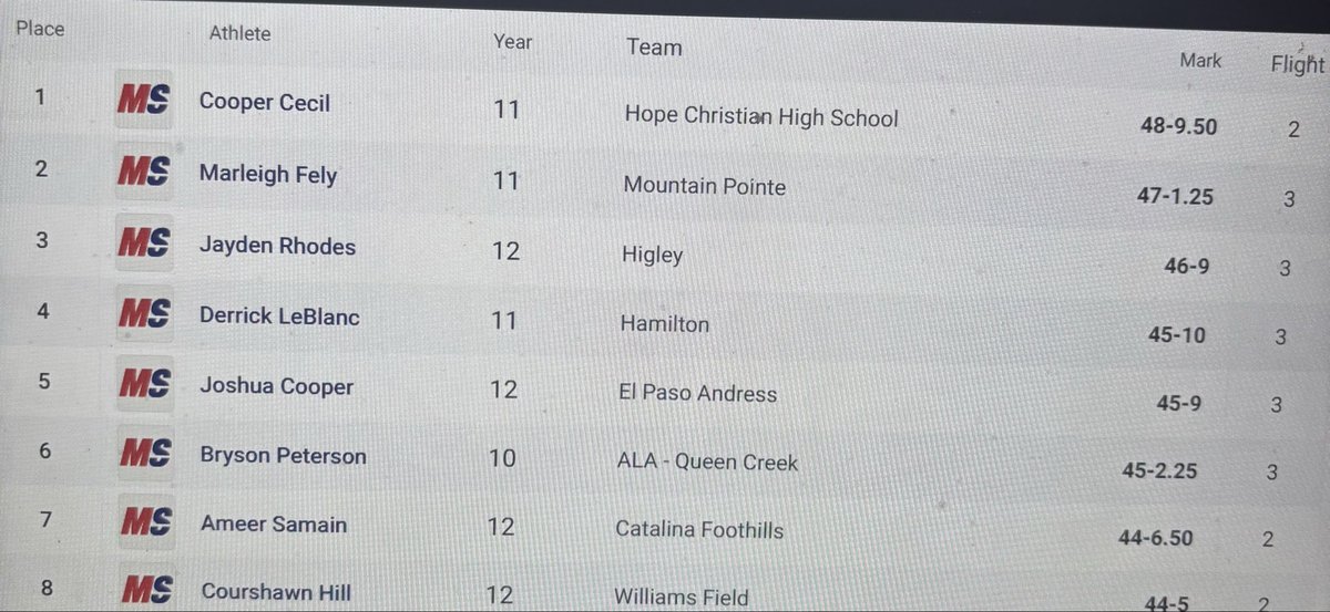 Hamilton Husky Throws tweet media