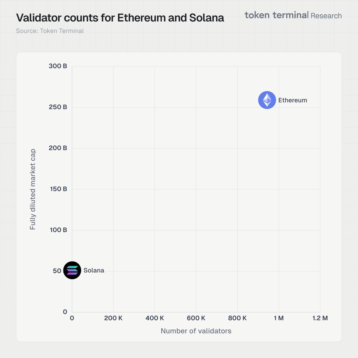 Token Terminal 📊 tweet media