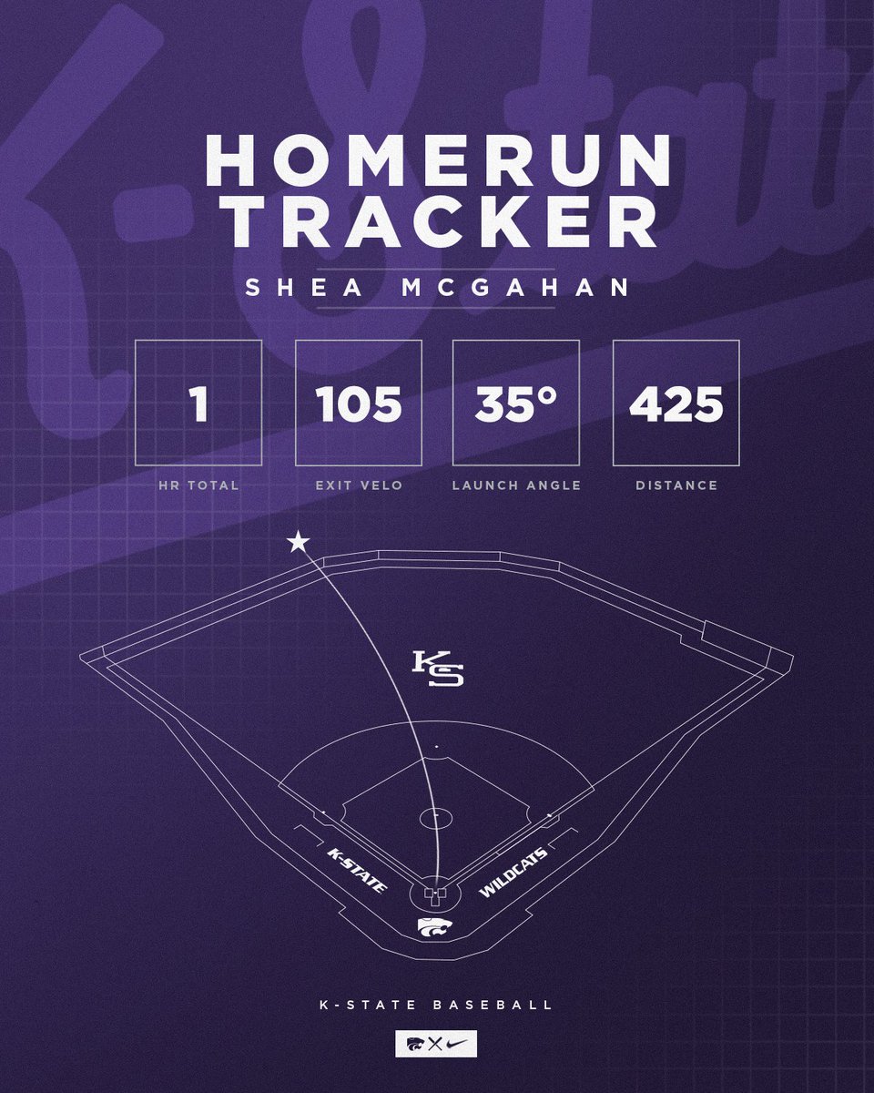 KSU Baseball Analytics tweet media