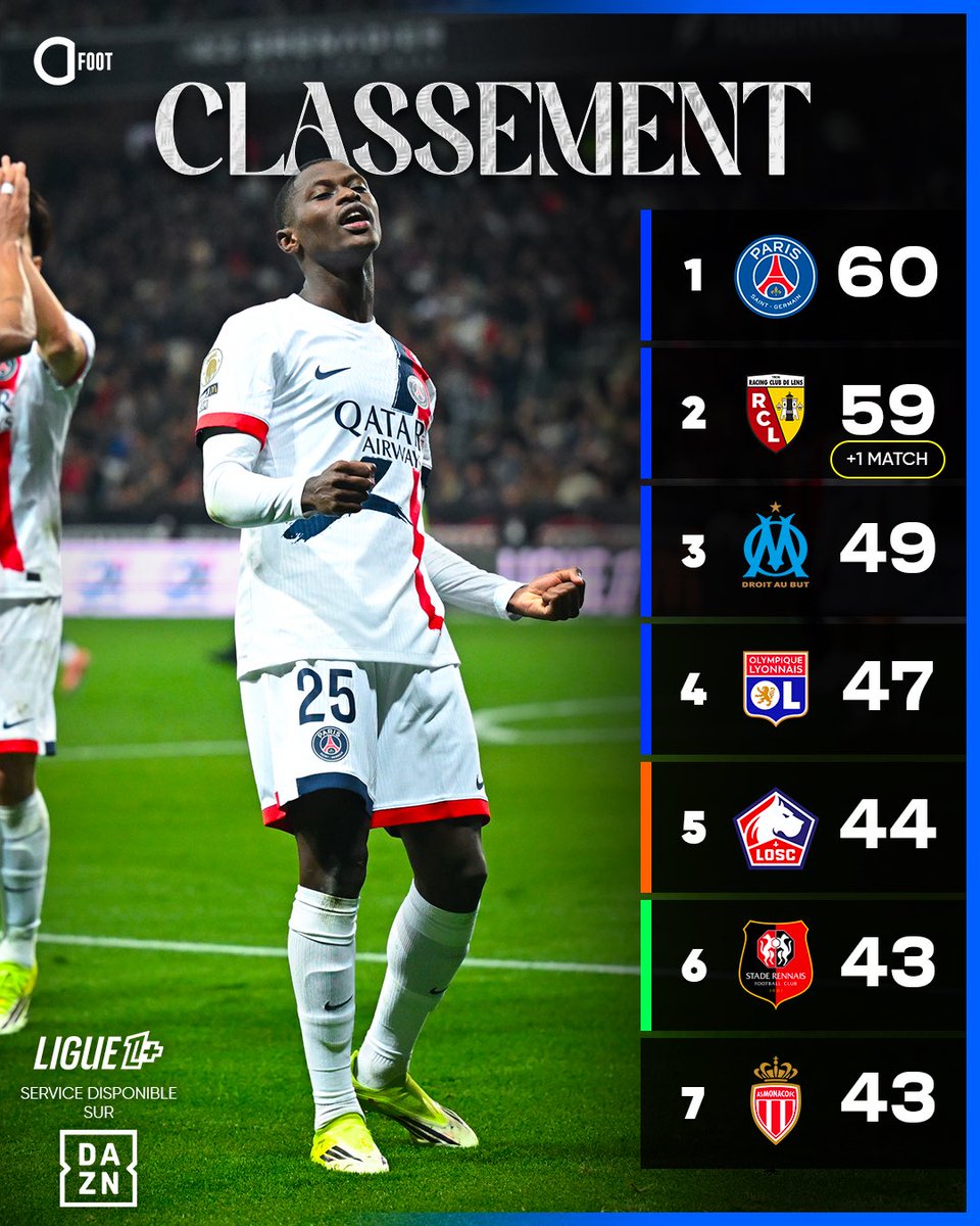 Actu Foot tweet media