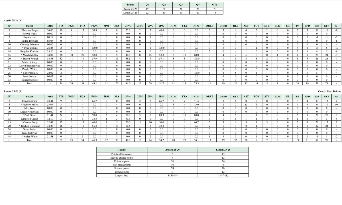 Trevor Andershock tweet media