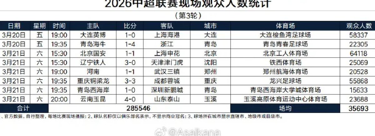 China Sports Vision 2050 tweet media