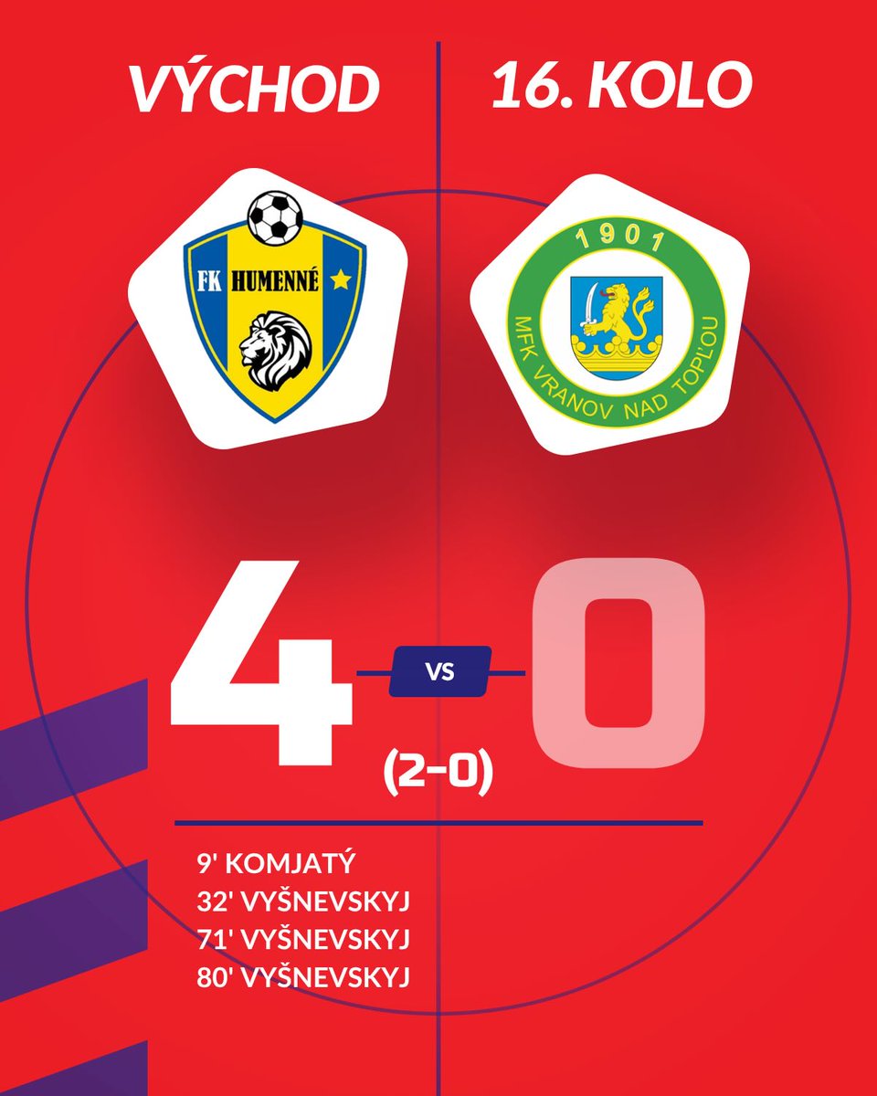 MFK VRANOV NAD TOPĽOU tweet media