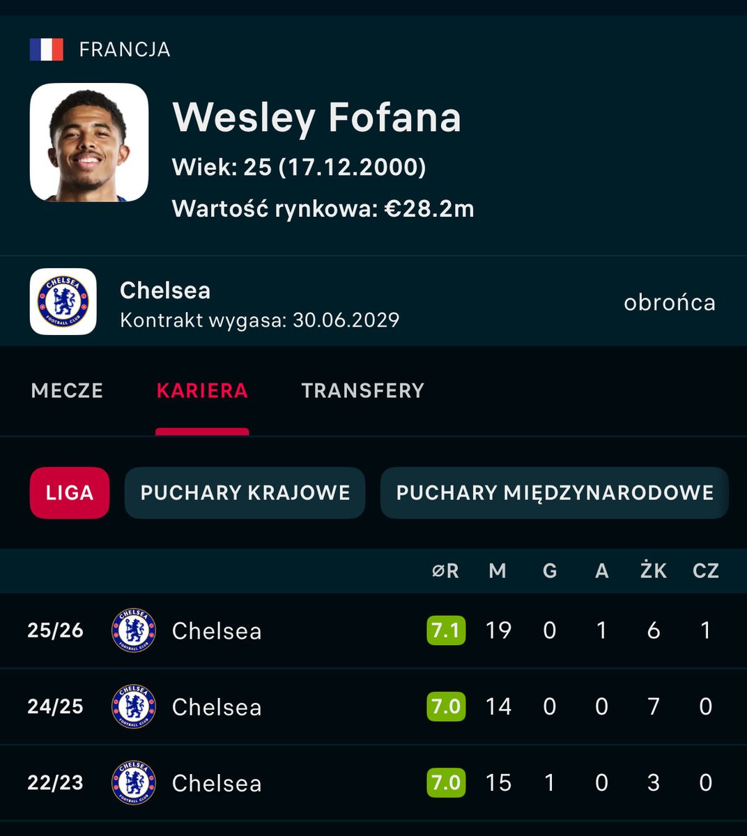 Bissaka #ProwadźCarras tweet media