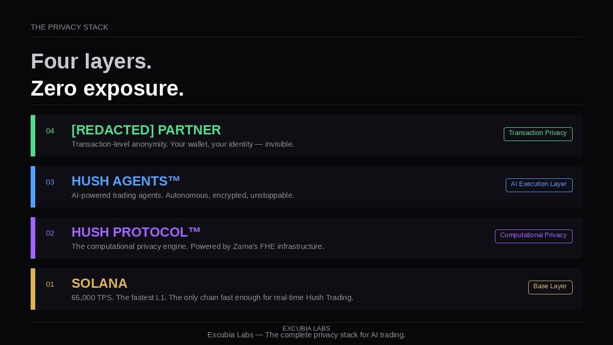 Excubia Labs tweet media