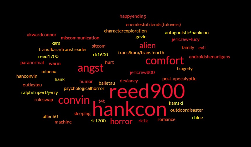 DetroitBecomeHumanBigBang tweet media