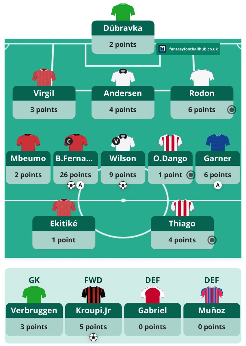 FPL Raptor (Ross) tweet media