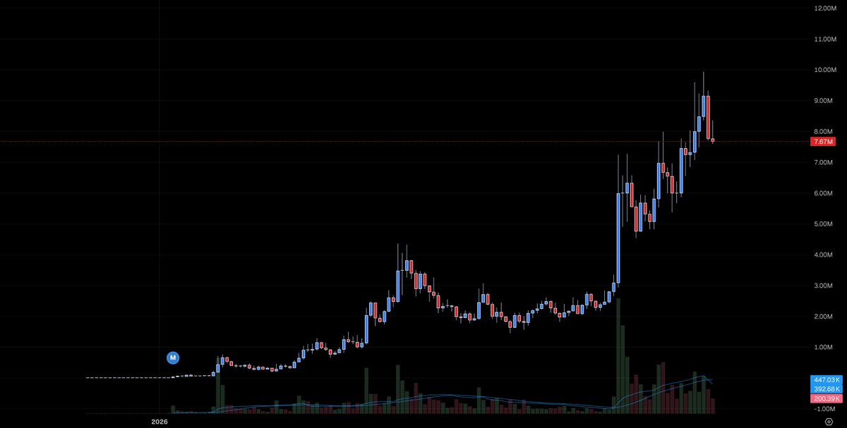 Rick on DEX tweet media