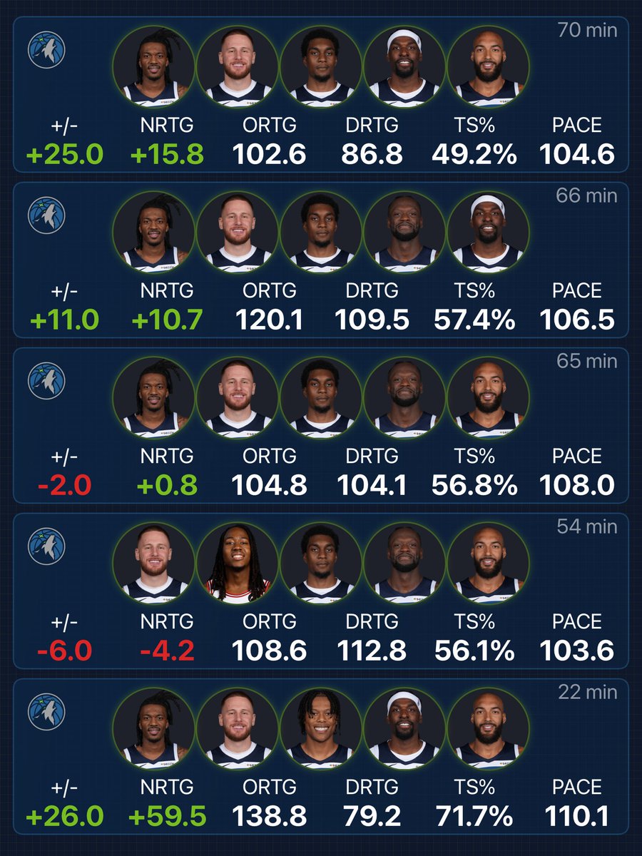 Wolf Wise Statistics tweet media