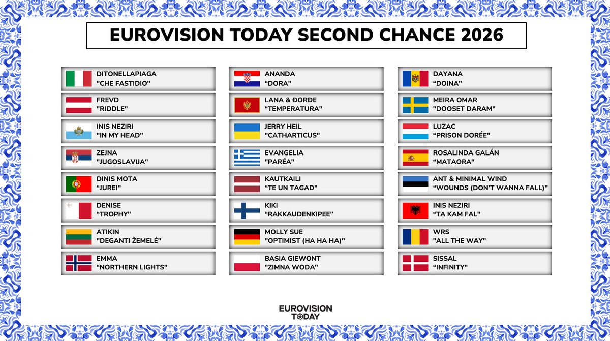 ☆ Hello everyone!
☆ Welcome to our 2nd chance of the NF Season 2026!
☆ This is our top 24 with our winners or 2nd places from the NFs that we have ranked this season!
☆ 16 members of our group have ranked all the songs!
☆ Let's find our favourites and winner!