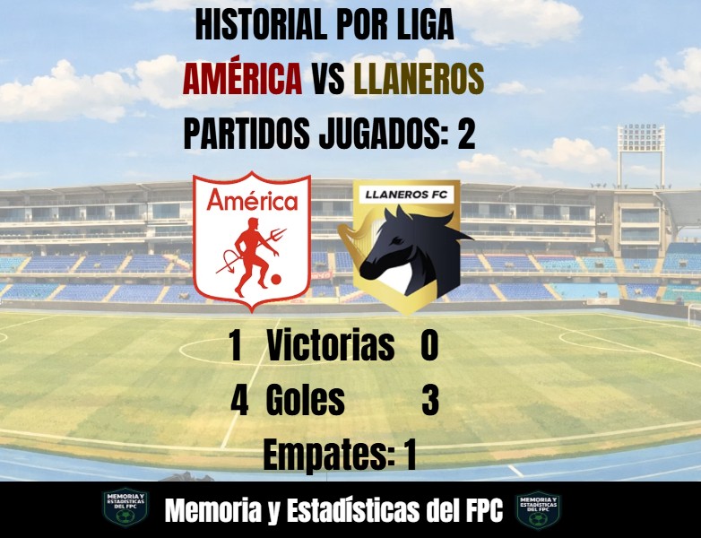 Memoria y Estadísticas del FPC 📊 tweet media