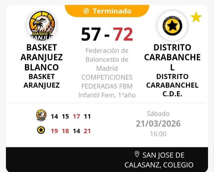 Derrota del #InfFem1Año ante <a href="/cd_carabanchel/">Distrito Carabanchel</a>. <a href="/DaniCoachMalaga/">DCM</a>: "Buen partido sin recompensa"