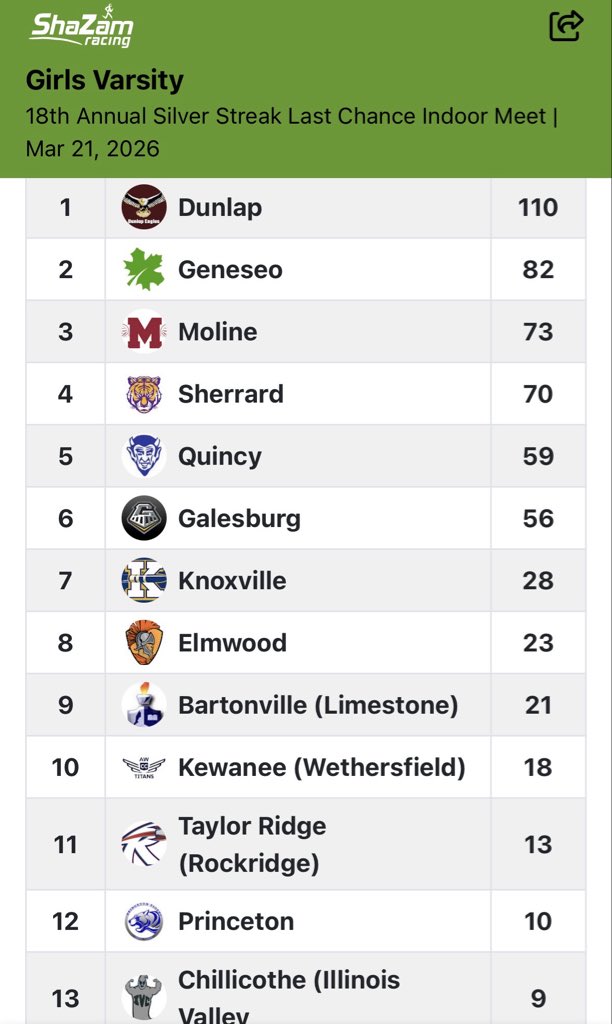 Moline Track & Field tweet media