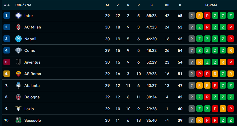 Che JUVENTUS tweet media