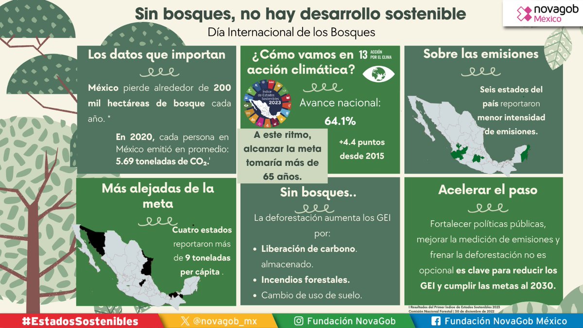 Fundación NovaGob México tweet media
