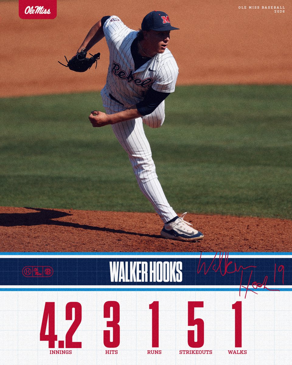 OleMissBSB's tweet photo. Career long outing for @Walker_Hooks9 🔥 https://t.co/p8NKvXgOiN