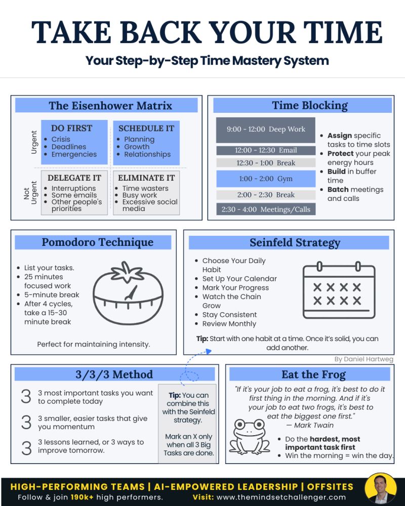CuriousMindsHub's tweet photo. Take Back Your Time

Your Step-by-Step Time Mastery System https://t.co/P6S6O1rwVS
