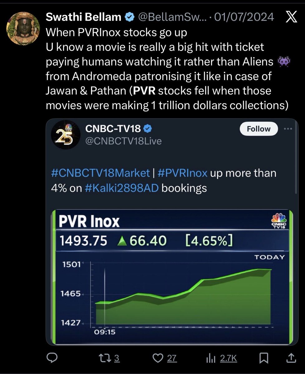 Bellam r@ndi can you answer why are PVR stocks down