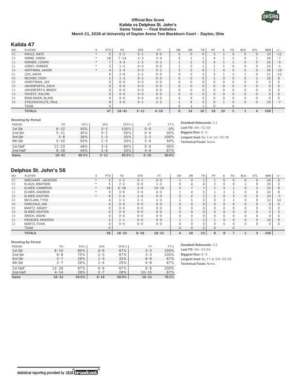 OHSAA Sports tweet media