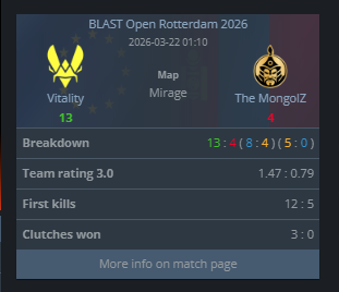 Esports Oracle 🔮 tweet media