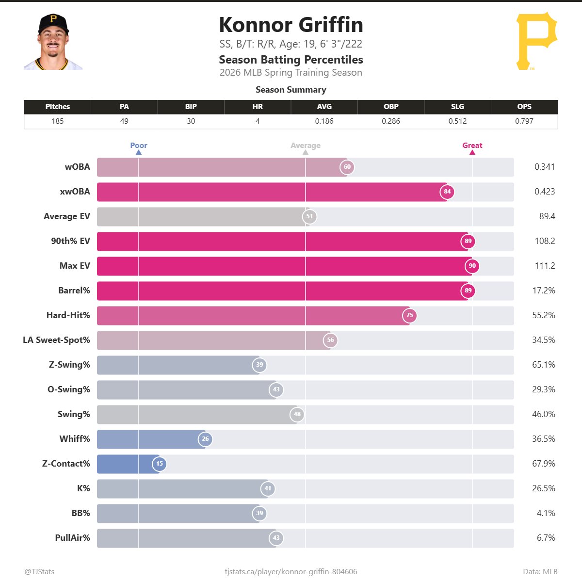 Thomas Nestico tweet media