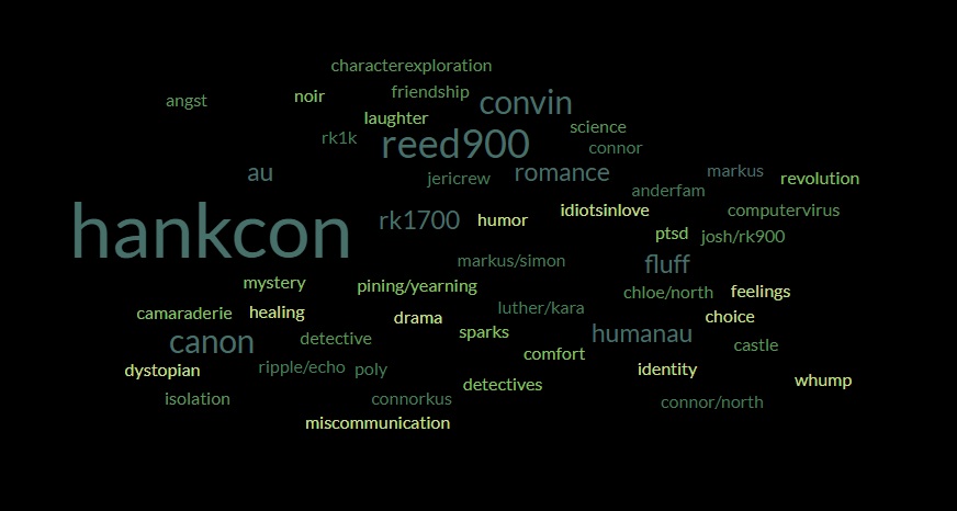 DBHBB2025's tweet photo. The #dbhrbb2026 is also still looking for artists!

Sign up until April 6th to take part in the event:
https://t.co/7i49Q2DOjb

#dbh #DetroitBecomeHuman

If you're looking for inspiration, we asked our writers what they'd liked to see. This is what they said: https://t.co/4LYiCDGPwR