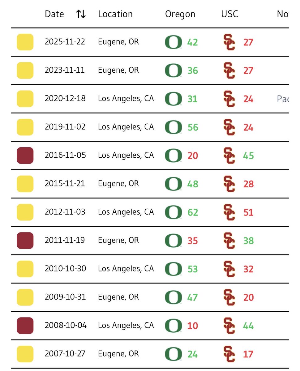 DuckfinitelyUO 🇺🇸 tweet media