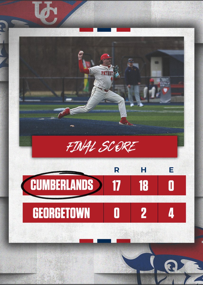 PatsBaseballUC's tweet photo. PATS WIN! 🚨 #6 Cumberlands records its second consecutive conference sweep with a dominant 17-0 shutout victory at Georgetown College in the series finale. UC moves to 22-5 on the season!

Wilson: W, 6.0 IP, 0 R, 8 K
Rittenhouse: 3-6, 1 2B, 3 RBI

#OneBigTeam | #LTL https://t.co/VD0VzxK2Np