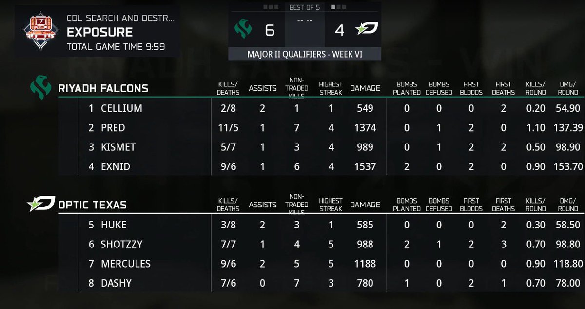 Riyadh Falcons tweet media