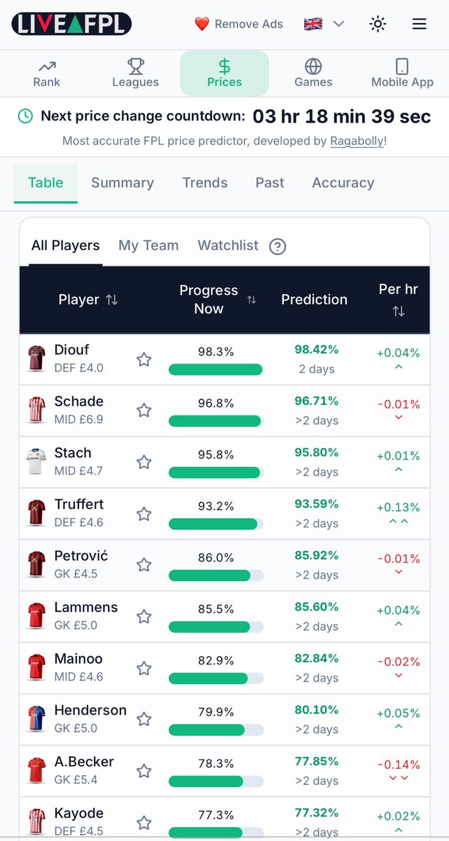 ⭐️ FPL Marcello ⭐️ tweet media
