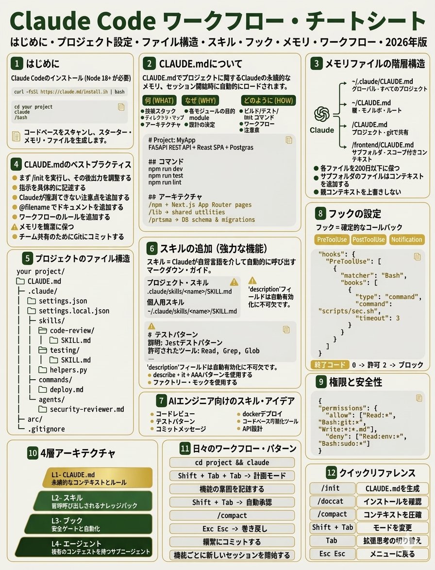 Claude Codeのセットアップ術が開発者の間で急速に広がる