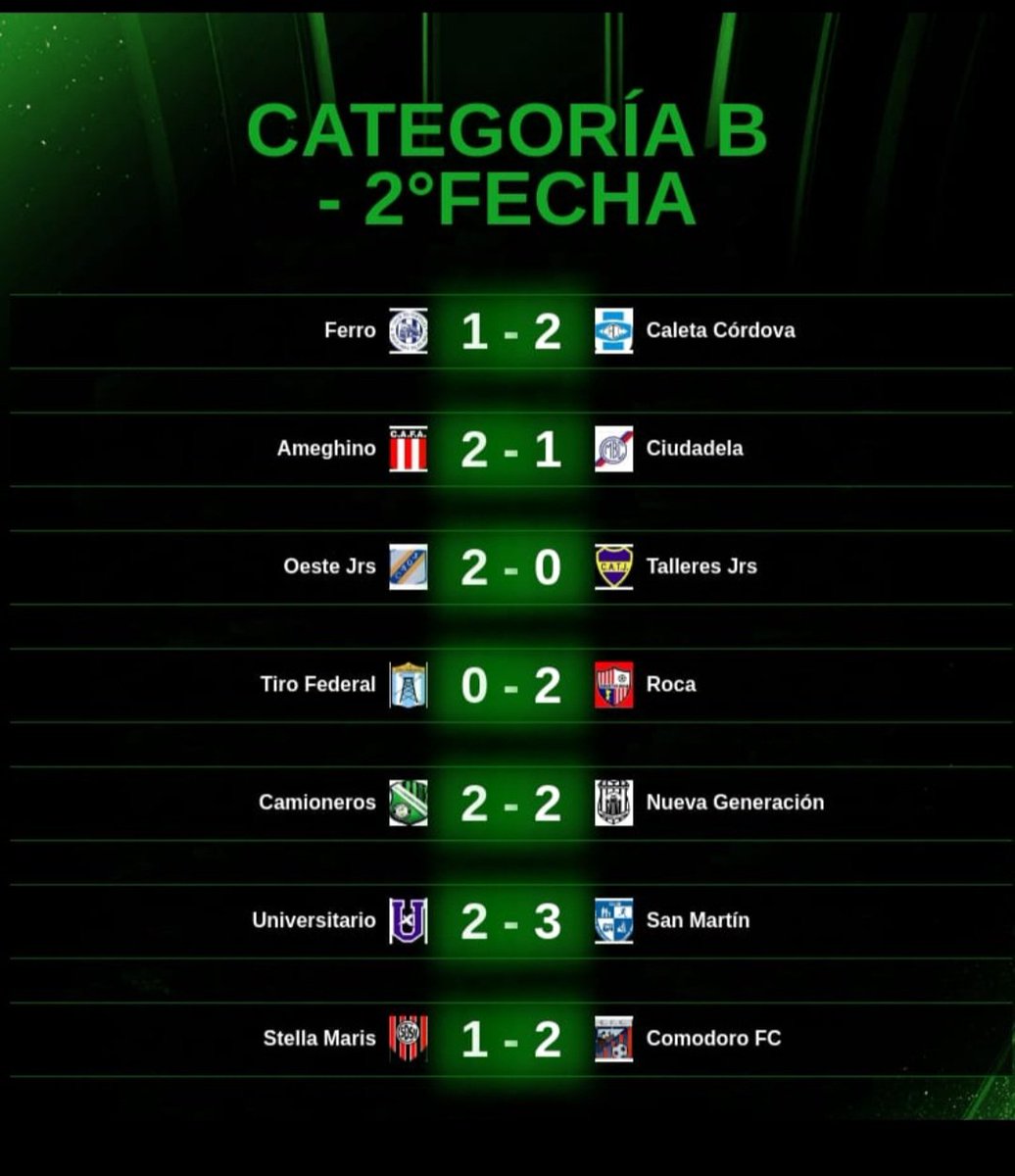 futbolcomodoro's tweet photo. #futbolcomodorense
El ascenso 
Resultados 
Fecha 2 https://t.co/8L7wz38qLV
