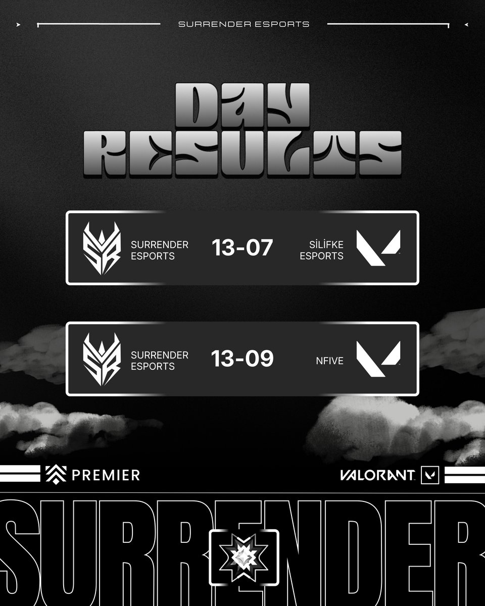 Surrender Esports tweet media