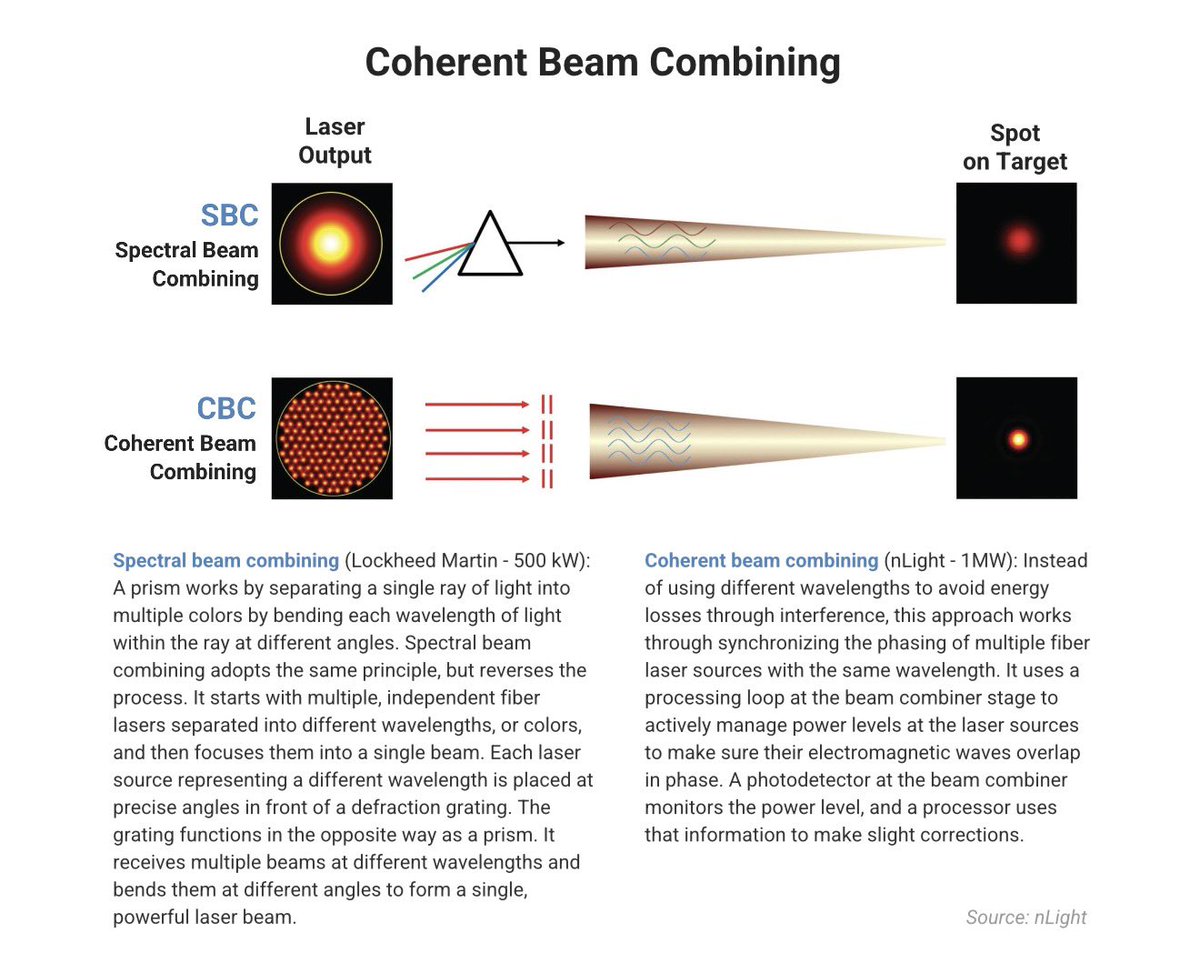 Sam D'Amico tweet media